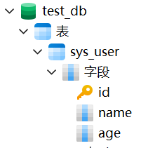 sys_user